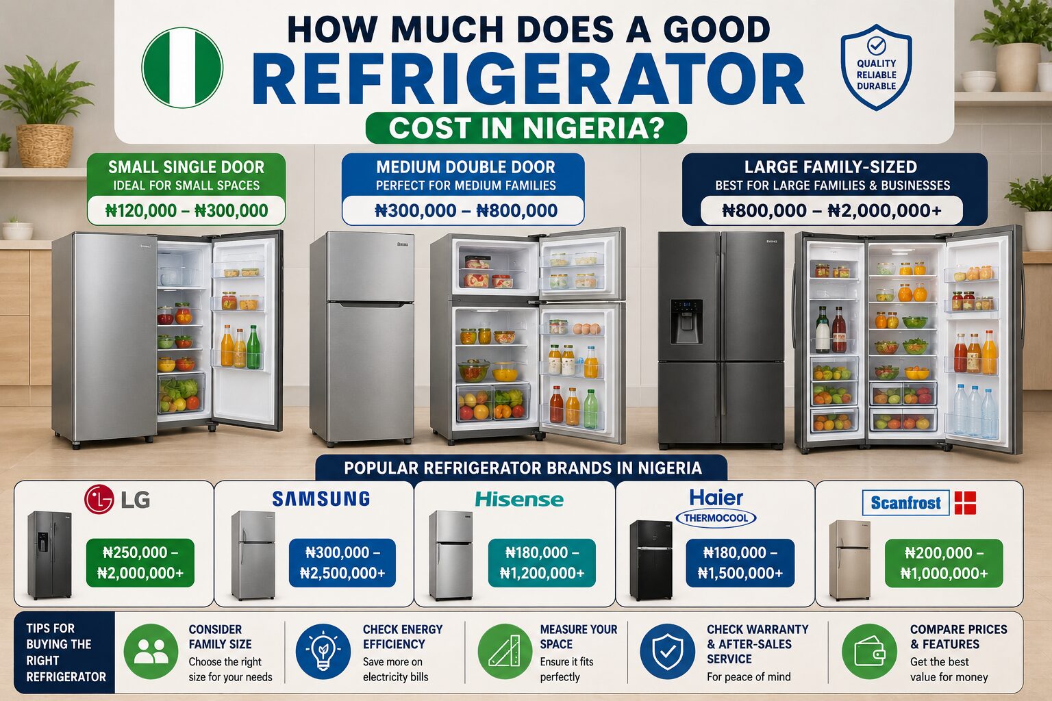 How Much Does a Good Refrigerator Cost in Nigeria showing affordable and premium refrigerator models for different household budgets.
