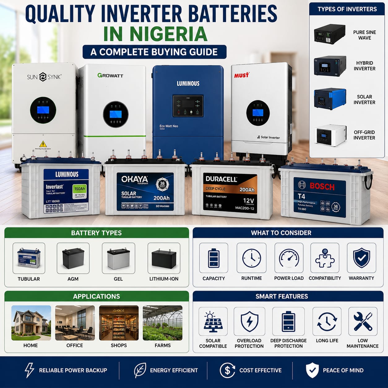 Quality Inverter Batteries in Nigeria providing reliable backup power, extended battery life, solar compatibility, and home energy solutions.