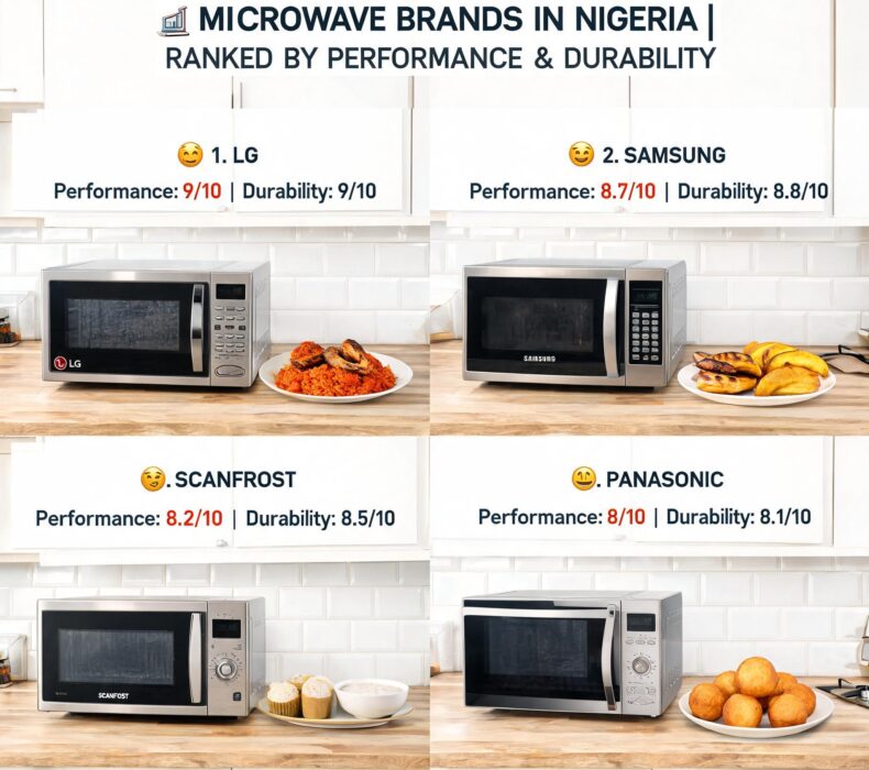 Microwave Brands in Nigeria Ranked by Performance and Durability