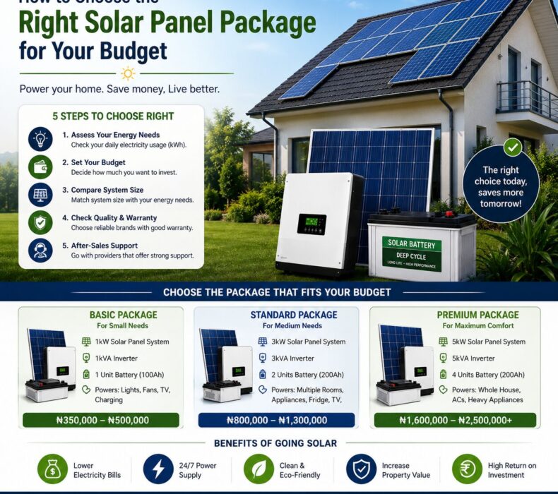 How to Choose the Right Solar Panel Package for Your Budget