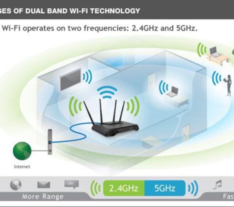 Common Wi-Fi Issues and How to Fix Them: A Complete Troubleshooting Guide