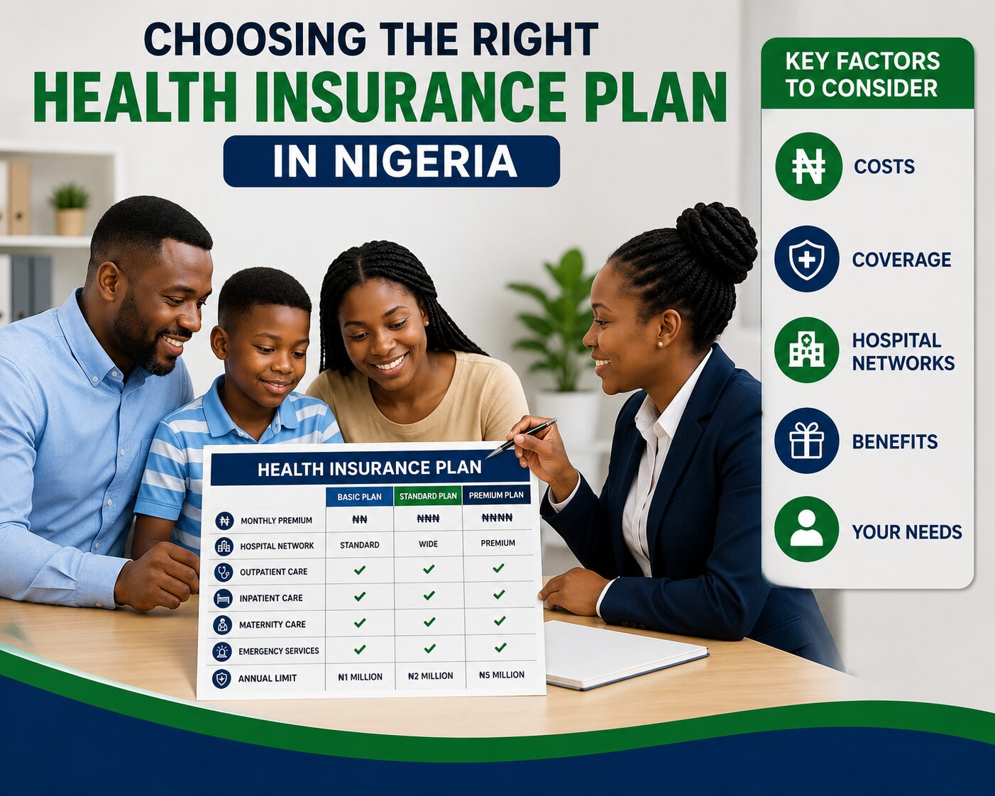 Best Health Insurance Plans in Nigeria: How to Choose the Right One (2026 Guide) Right Health Insurance Plan