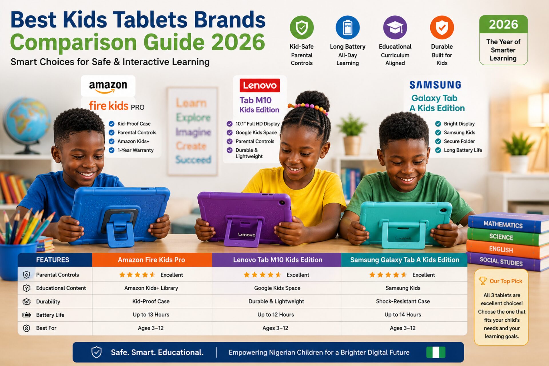 Best Kids' Tablets; Brands Comparison Guide 2026 Best Kids Tablets Brands Comparison Guide 2026 – Top Rated Safe and Educational Tablet Brands for Nigerian Children