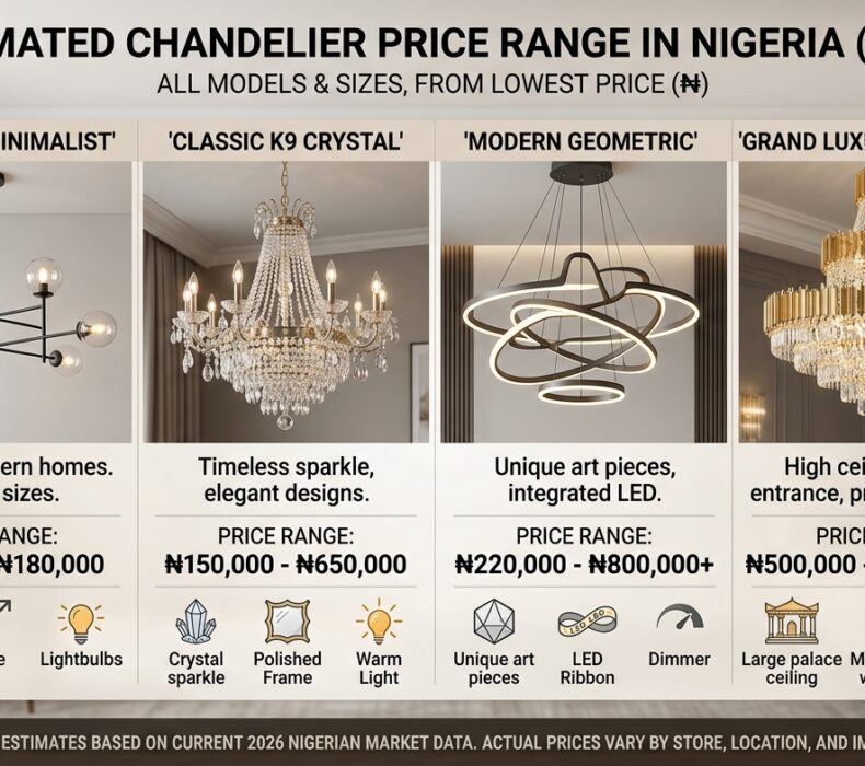 Chandelier Price in Nigeria 2026