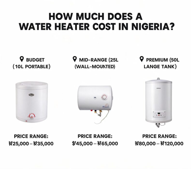 How Much Does a Water Heater Cost in Nigeria?